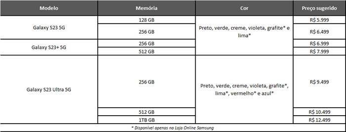 Leve suas paixões a um novo patamar com a nova linha Samsung